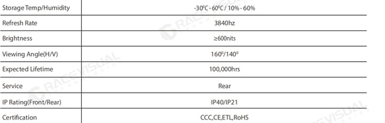 IP Serisi - Ultra İnce HD İç Mekan LED: Anında Görsel Etki için Tak ve Çalıştır Parlaklığı